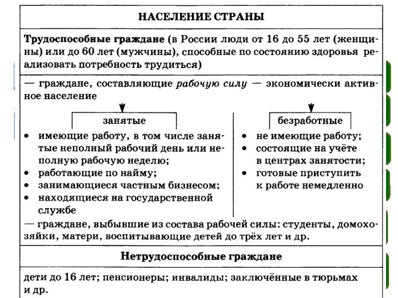 Трудоспособное население страны. Граждане выбывшие из состава рабочей силы. Выбывшие из состава рабочей силы это. Население страны рабочая сила выбывшие из рабочей силы. Выбывшие из числа рабочей силы.