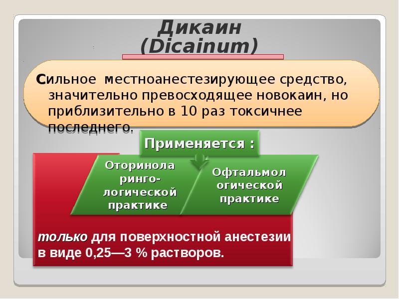 Частная фармакология презентация