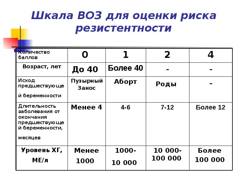 Шкала оценки рисков. Шкала оценки риска. Шкала воз. Шкала оценки вероятности. Оценка резистентности балла.