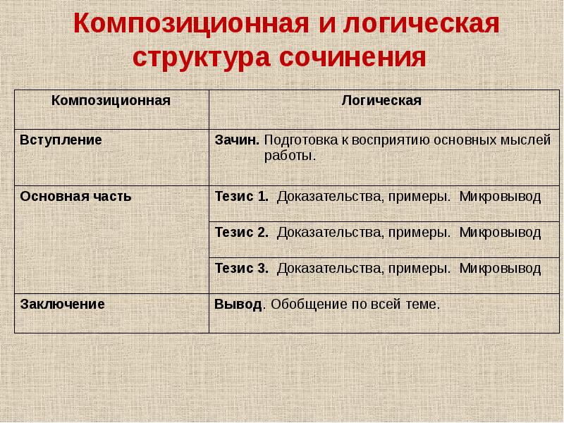 План написания итогового сочинения по литературе