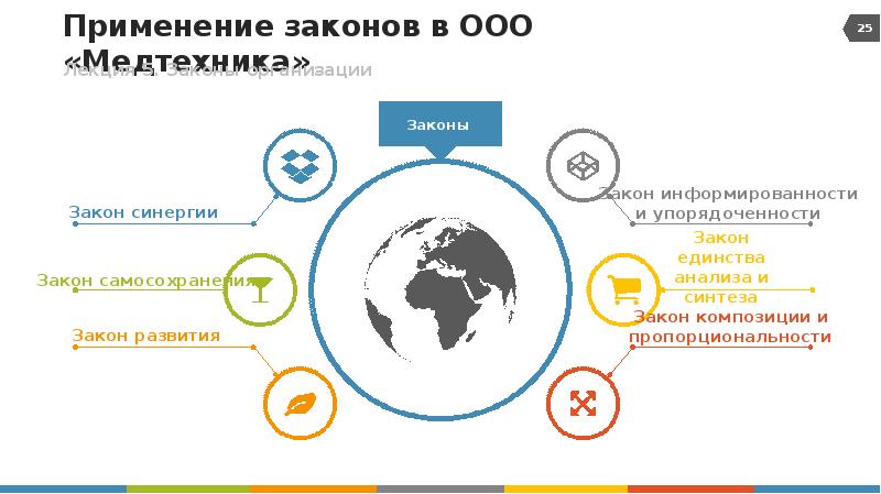 Применение компаний. Закон синергии в менеджменте подразумевает. Всеобщая информированность и Реал.