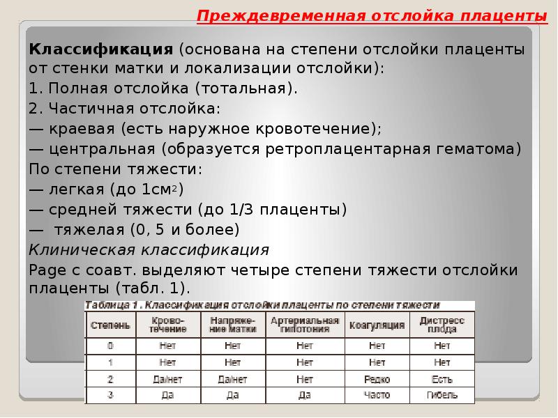 Презентация кровотечения во второй половине беременности