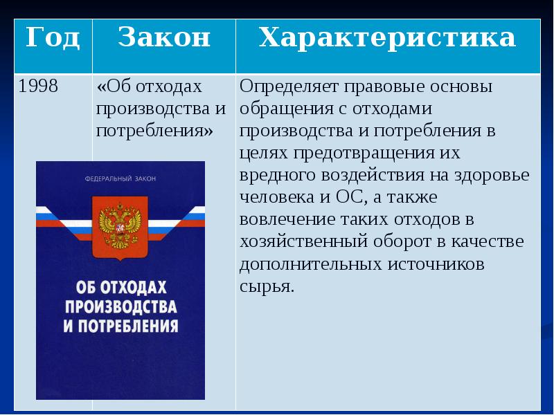 Правовые основы обращения с отходами презентация