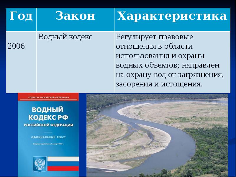 Водный кодекс проект