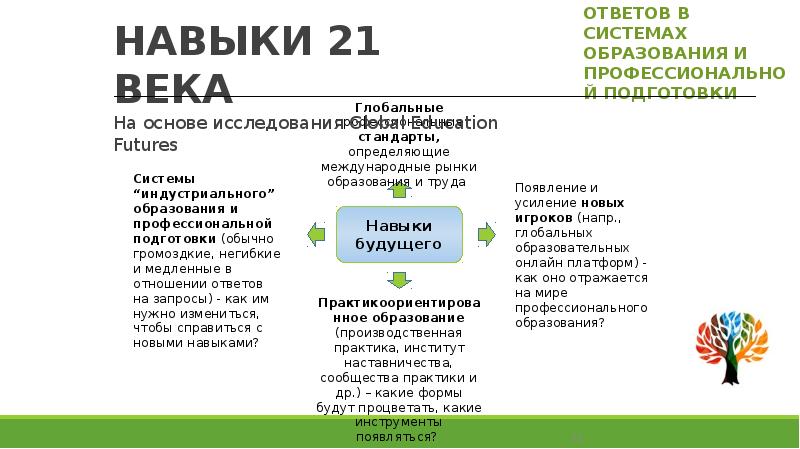 Навыки 21