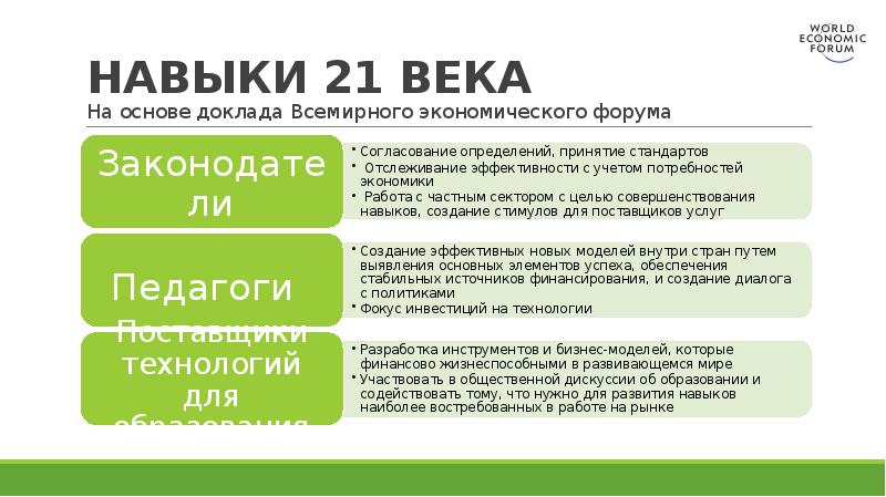 Навыки 21 века. Навыки 21-го века. Сингапур навыки 21 века. Метанавыки 21 века.