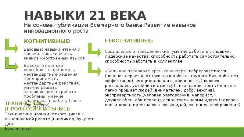 Навыки 21. Навыки 21 века. Классификация навыков 21 века. Навыки 21 века презентация. Когнитивные навыки 21 века.