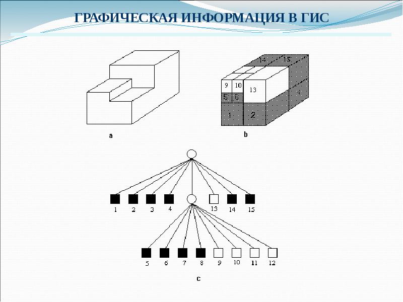 Графика информации