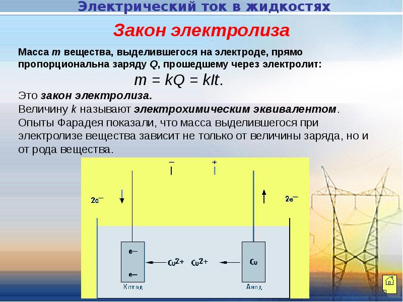 Электрический ток в разных средах презентация