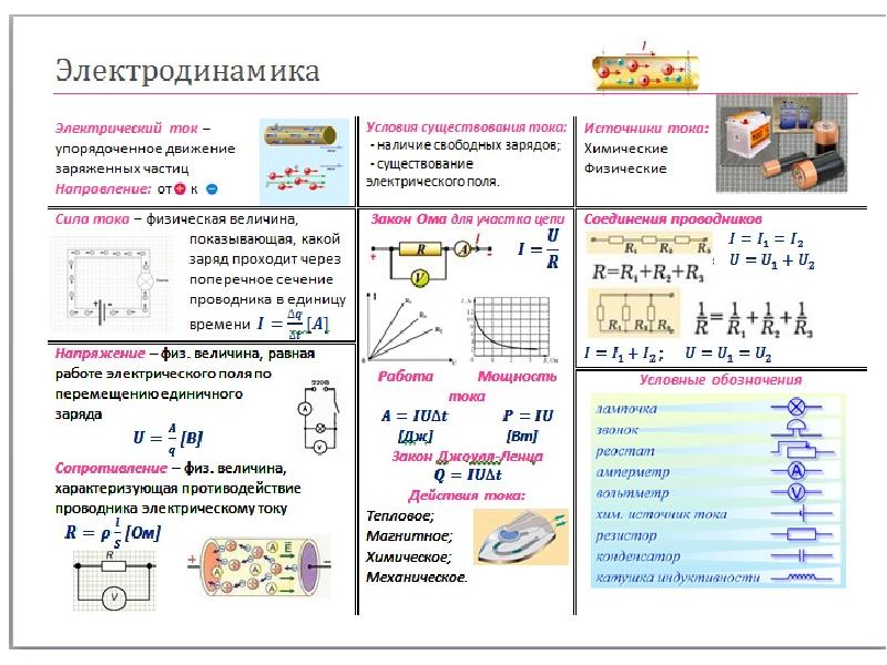 Переменный электрический ток 11 класс план конспект