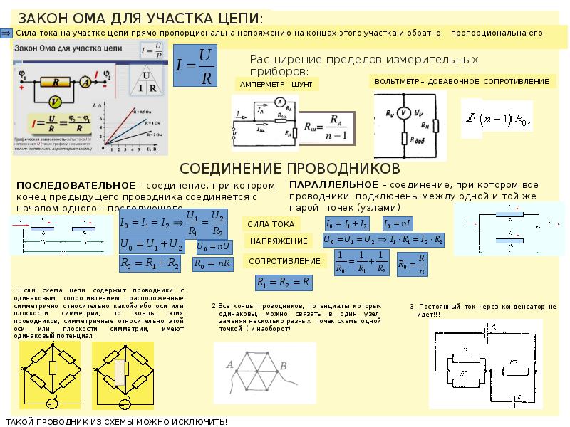 Закон ома для участка цепи 8 класс презентация