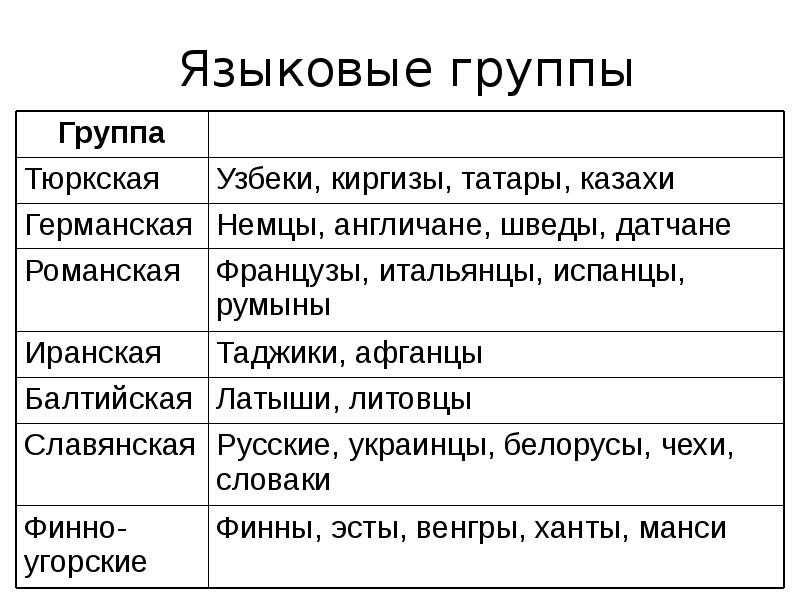 Тюркские языки презентация