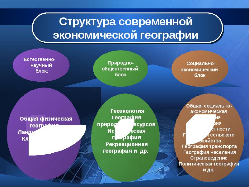 Как делать презентацию по географии