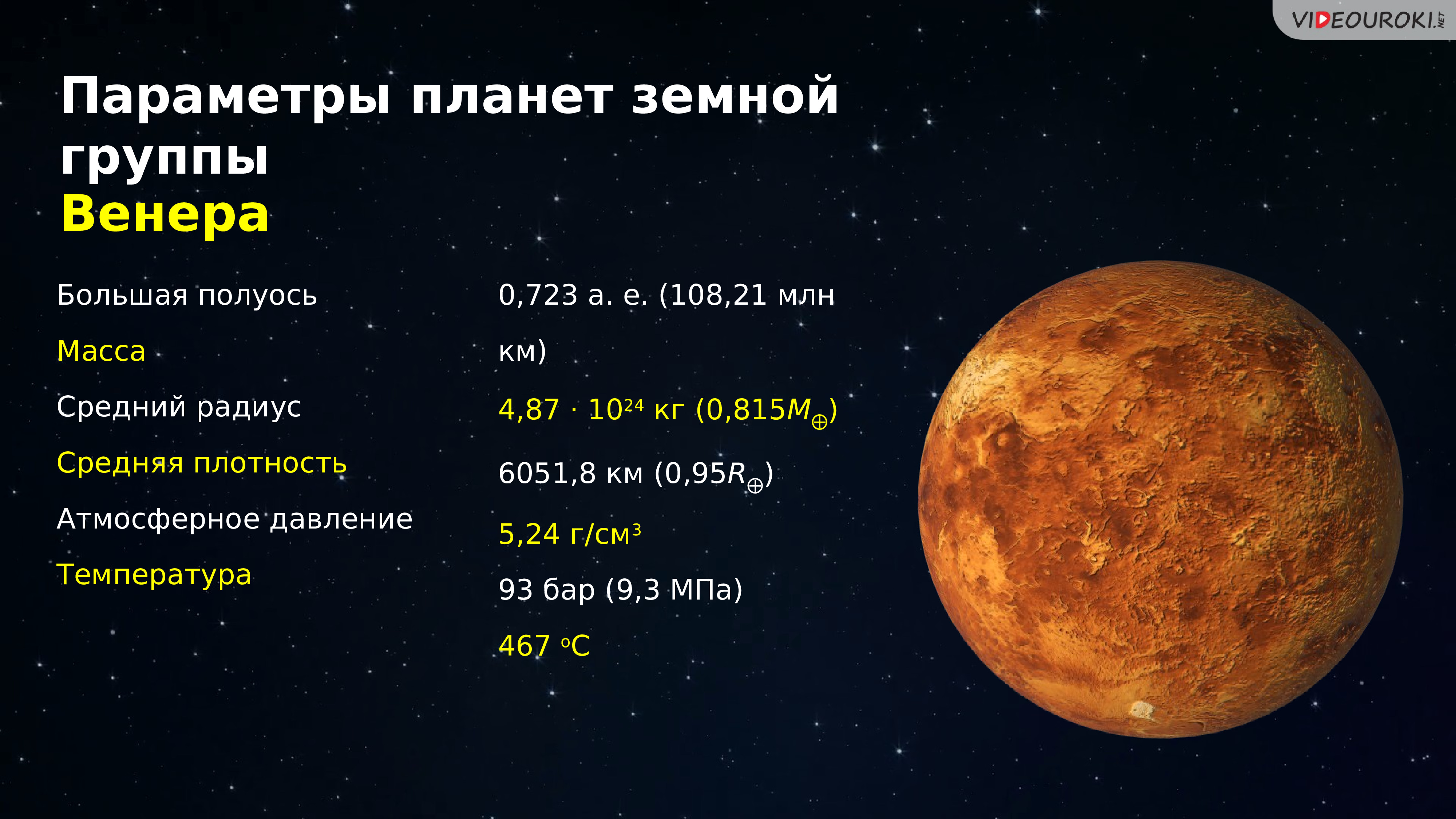 Марс относится к планетам группы. Средний радиус планет земной группы. Строение планет земной группы.