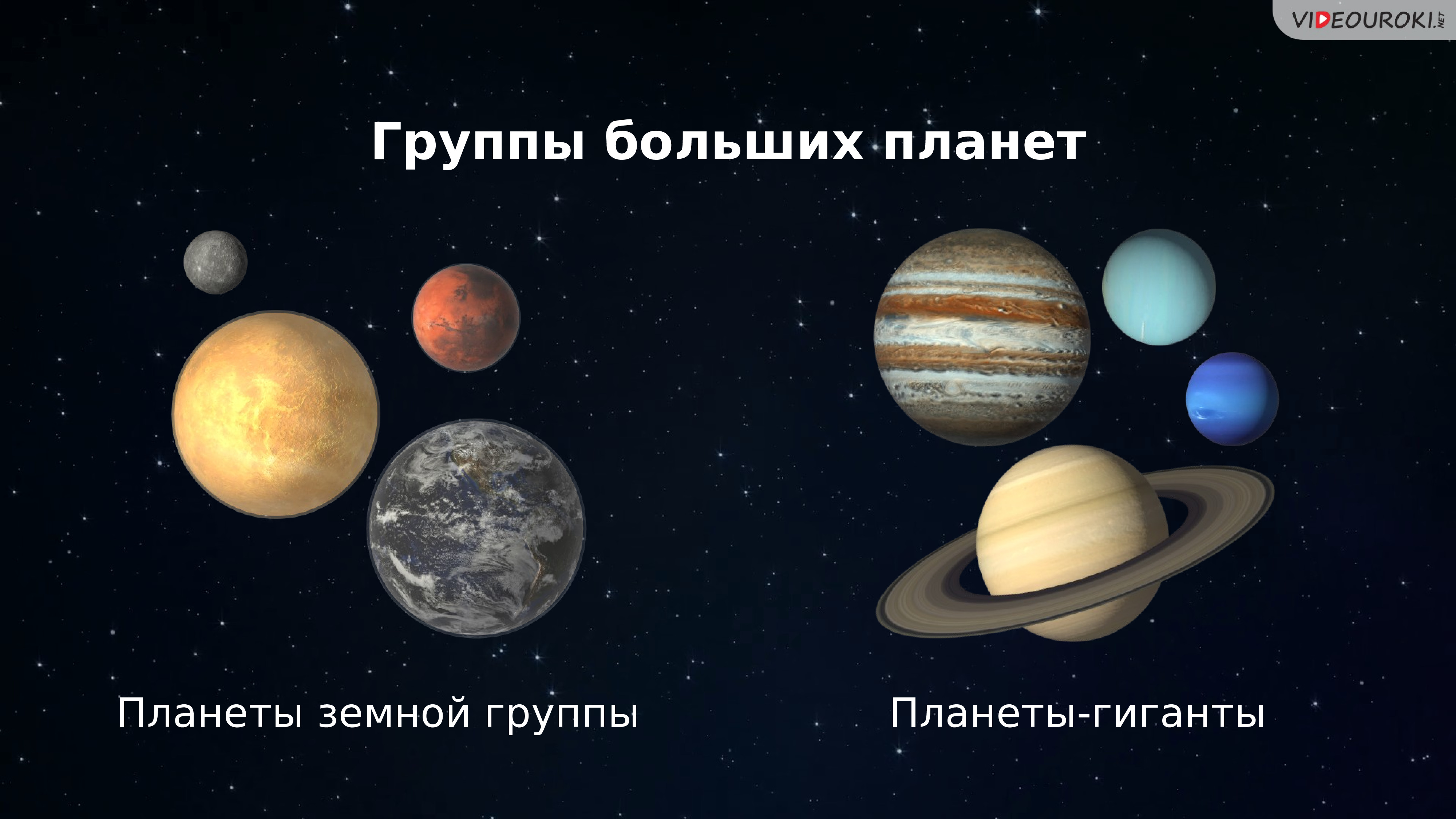 Планеты второй группы. Планеты земной группы солнечной системы. Планеты земной группы солнечной си. Планеты гиганты и земной группы. Земные планеты и планеты гиганты.