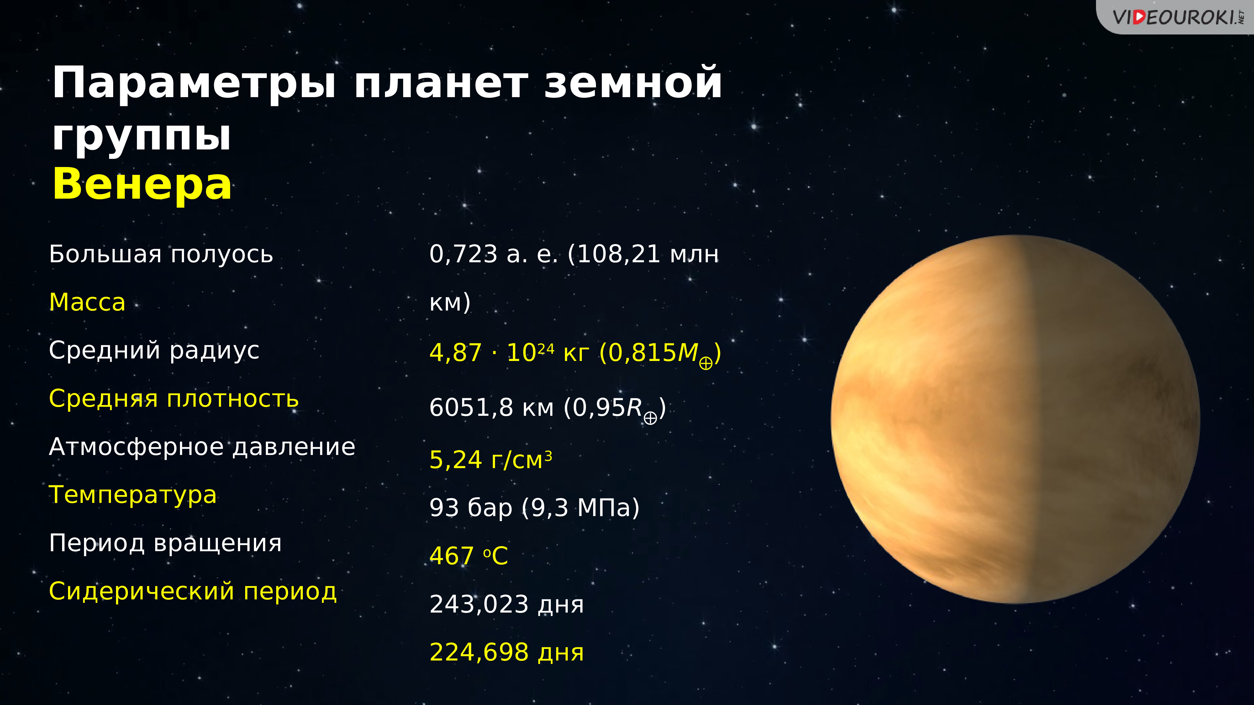 Планеты земной группы презентация