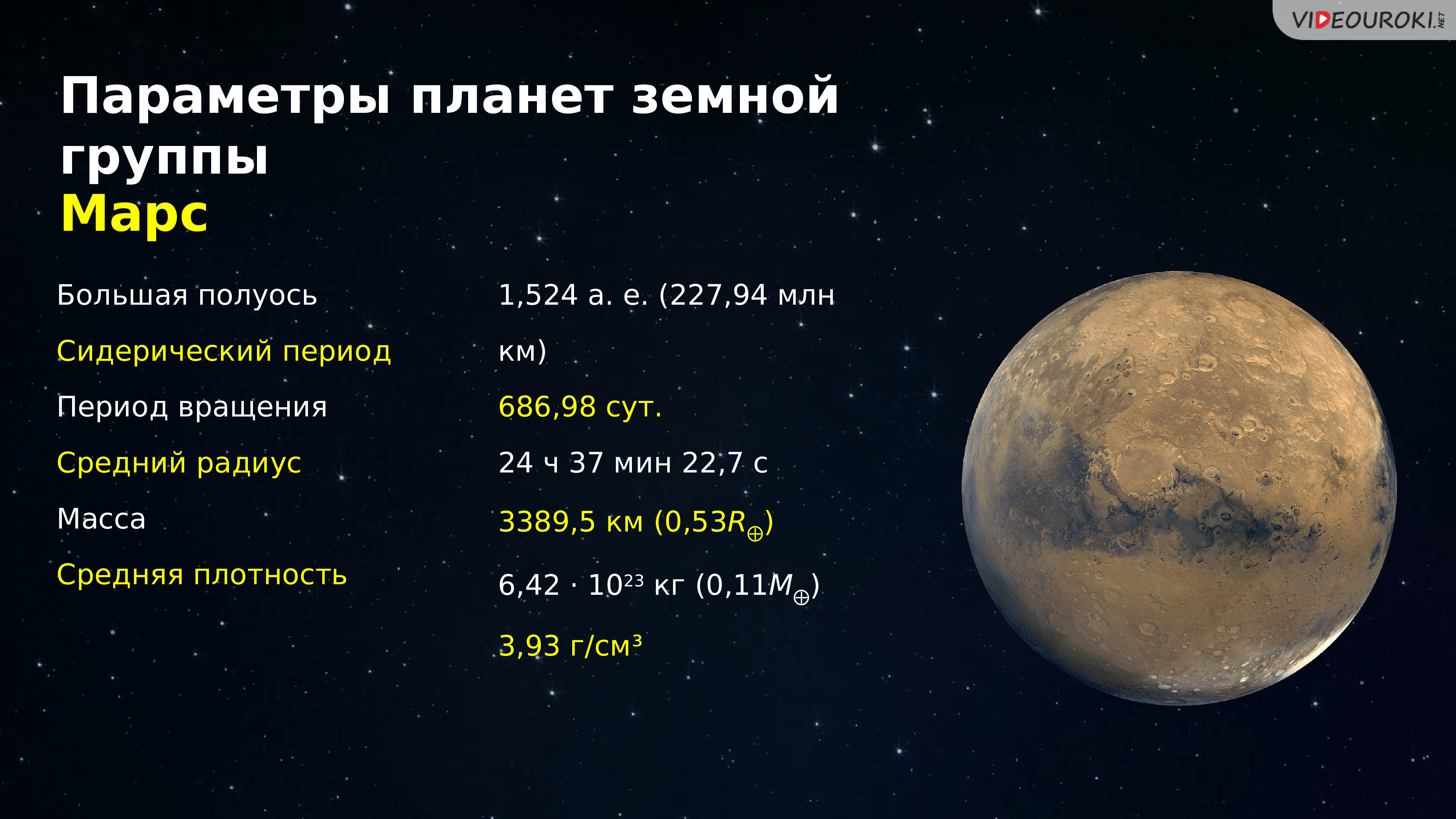 Температура земной группы. Планеты земной группы. Земная группа планет. Планеты земной группы солнечной системы. Параметры планет.