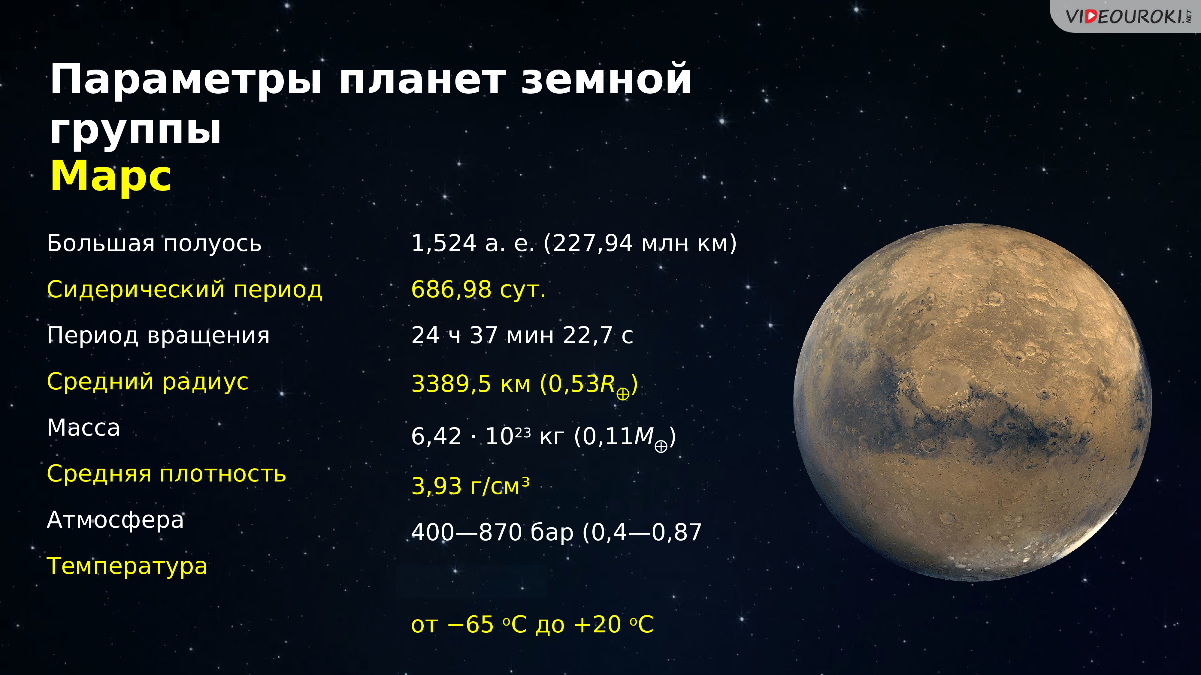 Презентация по физике 9 класс планеты земной группы