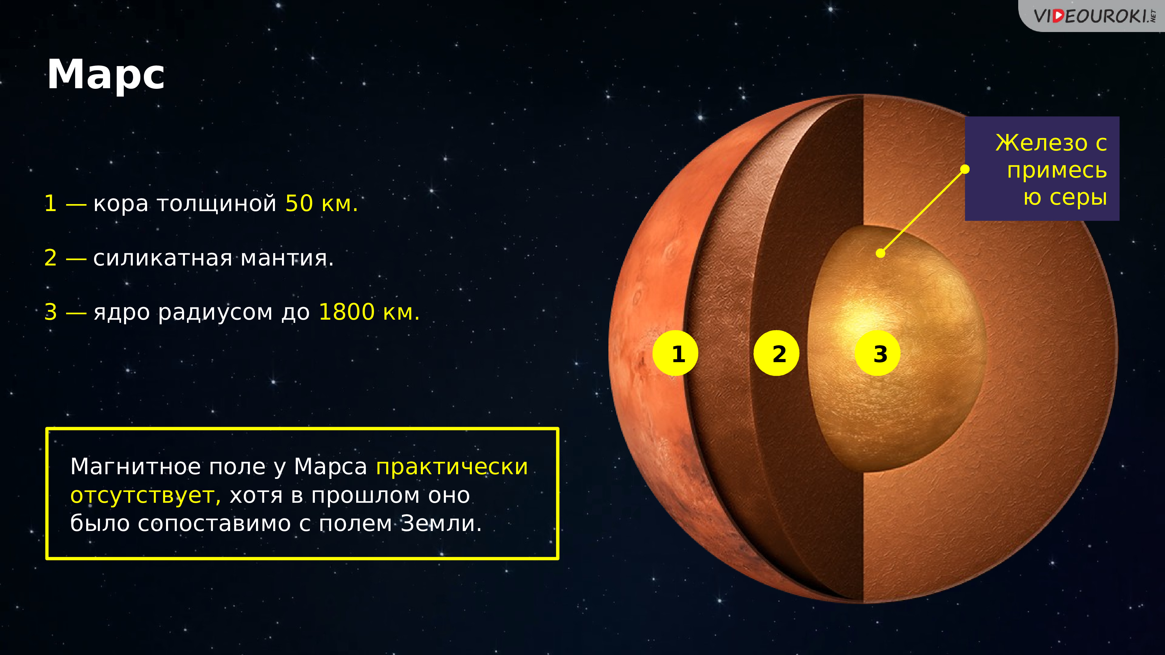 Строение марса картинка