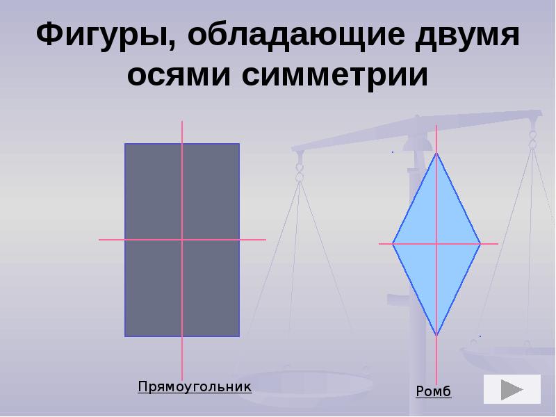 Презентация на тему осевая симметрия 6 класс