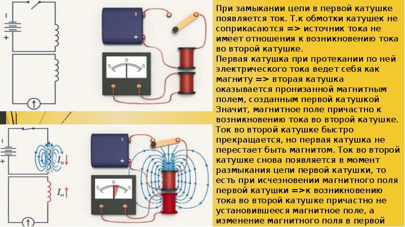 Эдс самоиндукции энергия магнитного поля. Источники магнитного поля. Энергия магнитного поля технология. Явление самоиндукции 9 класс физика. Учет самоиндукции в технике.