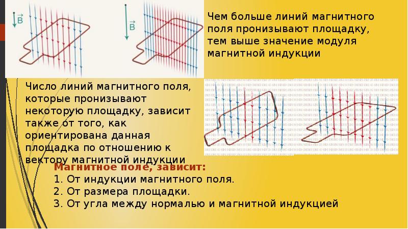 Энергия магнитного поля презентация 10 класс