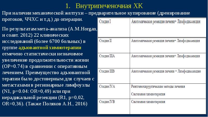 Схемы химиотерапии при раке печени