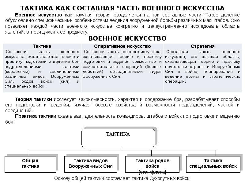 Современный общевойсковой бой презентация