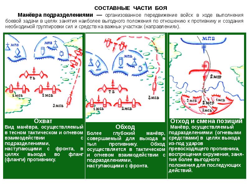 Общевойсковой бой презентация