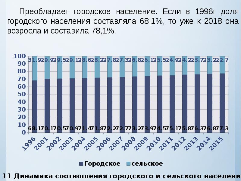 Сельское население Беларуси. Республика Беларусь население. Белоруссия занятия населения. Распределение сельского населения в Беларуси.