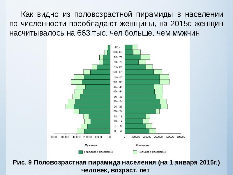 Мужское население преобладает над женским