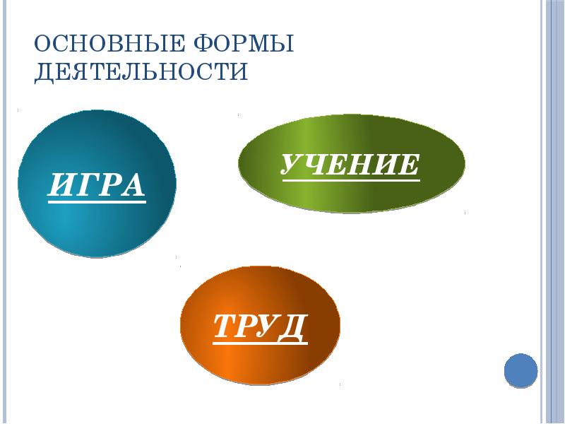 Виды деятельности игра учение общение. Формы труд игра учение. Основные формы деятельности. Основные формы деятельности человека. Виды деятельности игра учение труд.