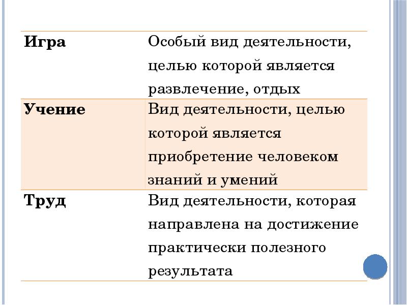 Значение слова деятельность. Игра это в обществознании. Игра определение в обществознании. Виды деятельности по обществознанию 8 класс. Труд и игра Обществознание.