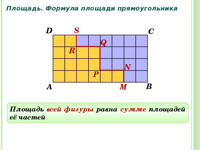 Площади 6 класс презентация