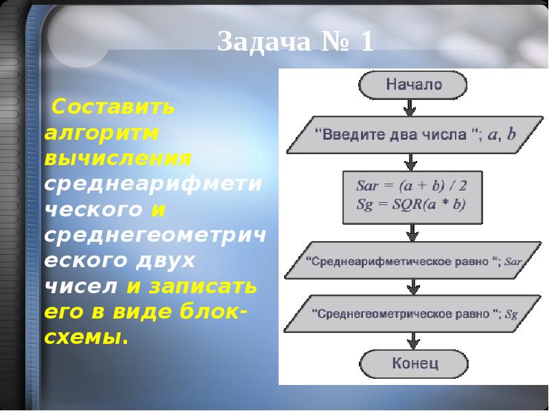 Составьте блок схему вычисления площади треугольника по стороне и высоте a h