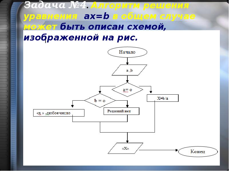 Простая команда на языке блок схем изображается в виде функционального блока