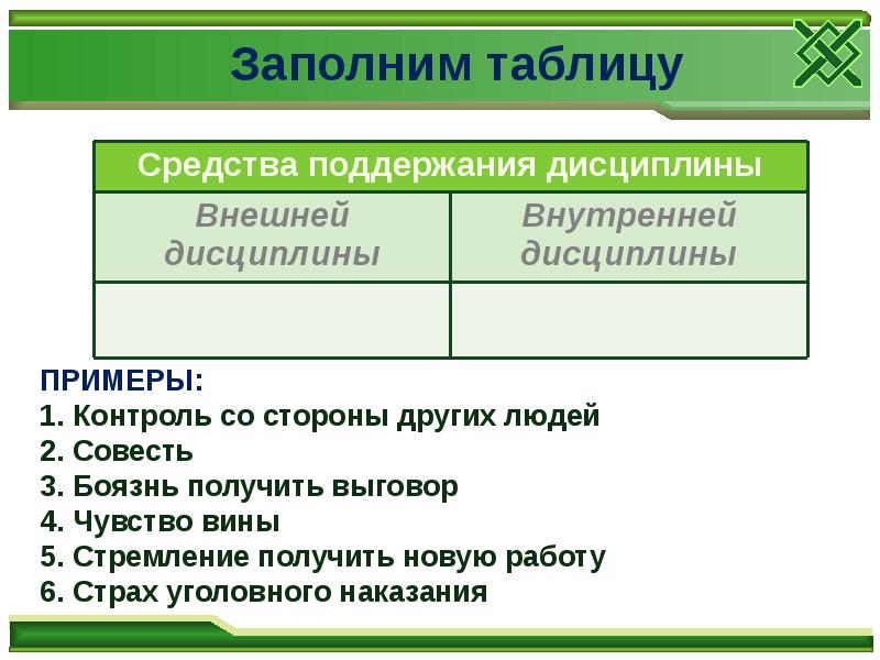 Что такое дисциплина 7 класс обществознание презентация