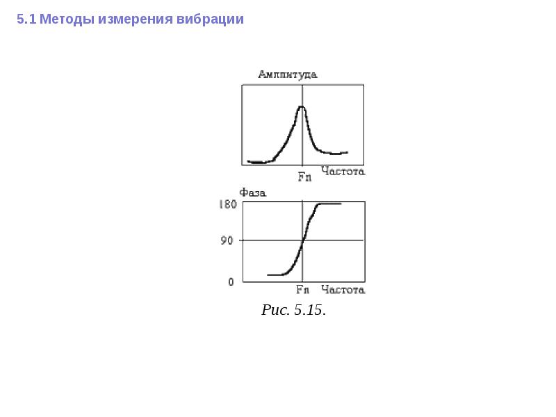 Измерения колебаний. Измерение фазы вибрации.