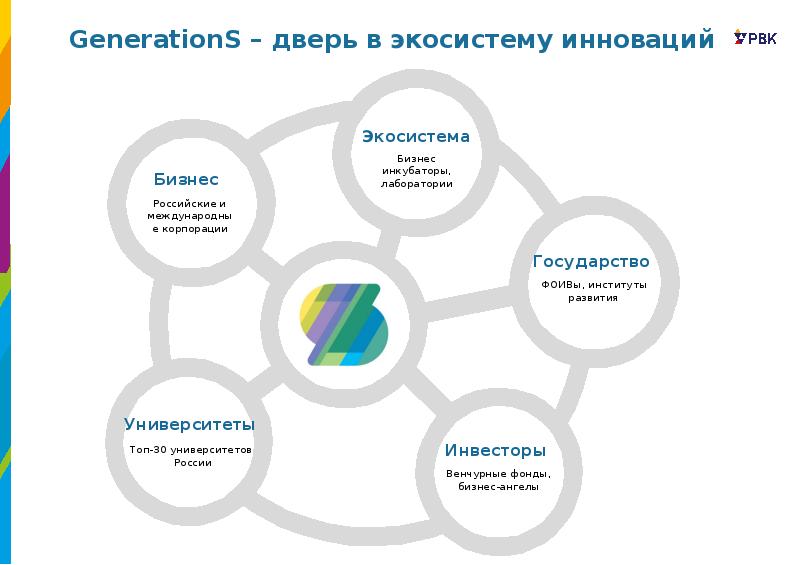 Инновационная экосистема вуза. Generations акселератор. Шведская инновационная экосистема. Карта инновационной экосистемы России.