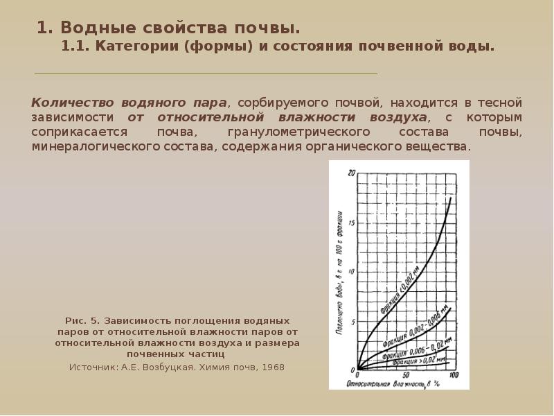 Водные свойства почвы картинки