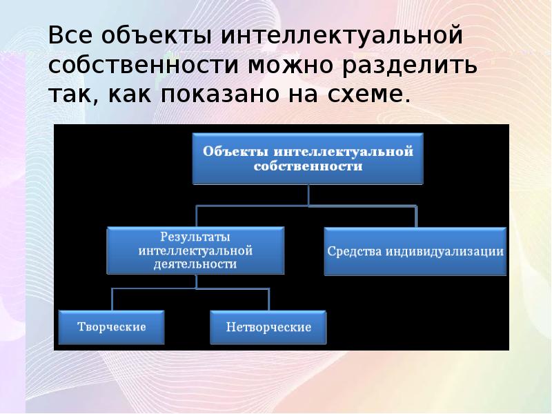 Объекты интеллектуальной собственности таблица