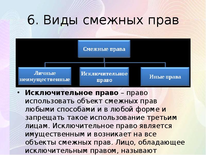 Закон о смежных правах