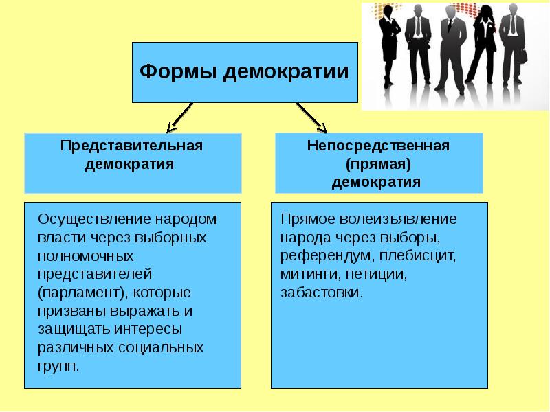 Презентация про демократию