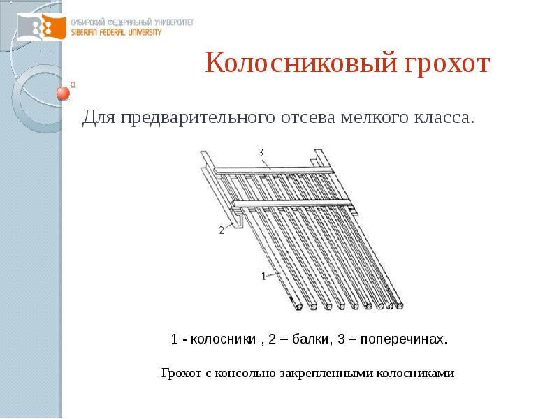 Грохот колосниковый неподвижный схема