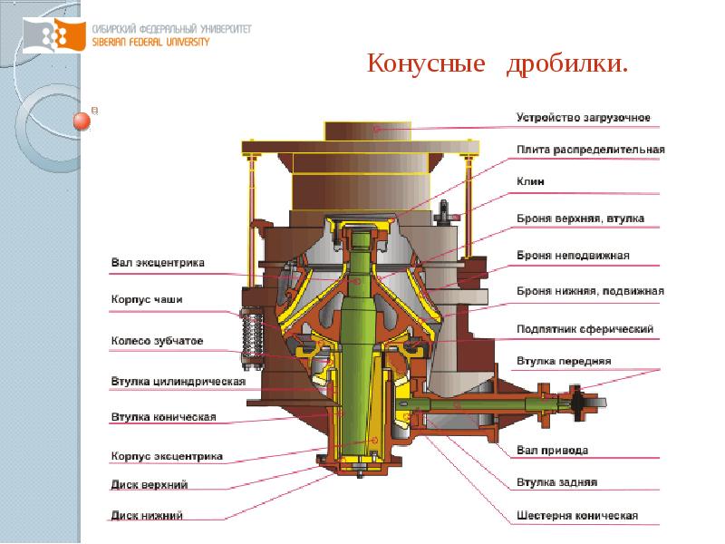 Дробилки конусные схема