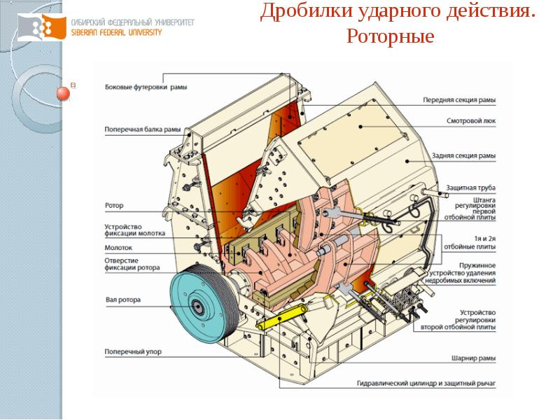 Молотковые дробилки презентация