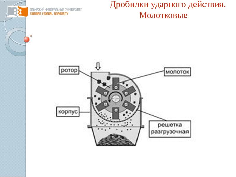 Молотковые дробилки презентация