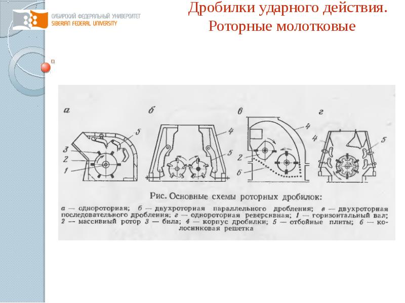 Молотковые дробилки презентация