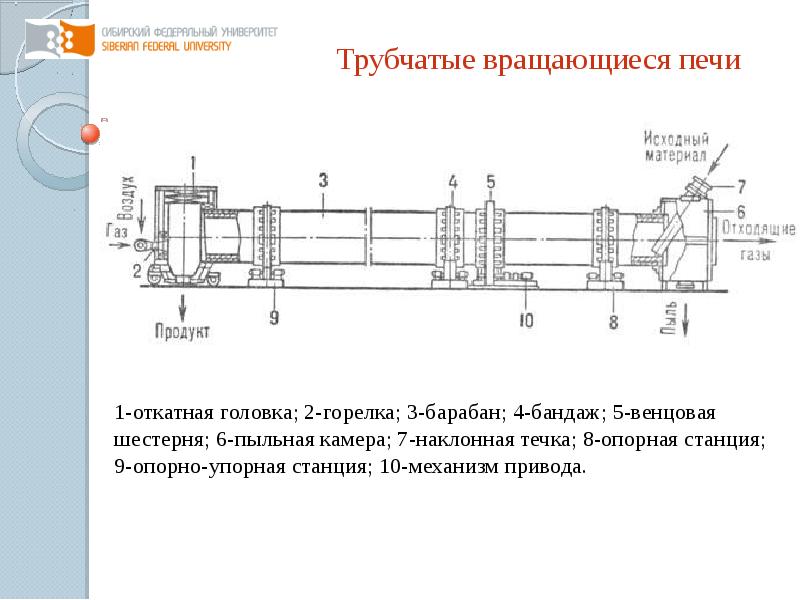 Схема вращающейся печи