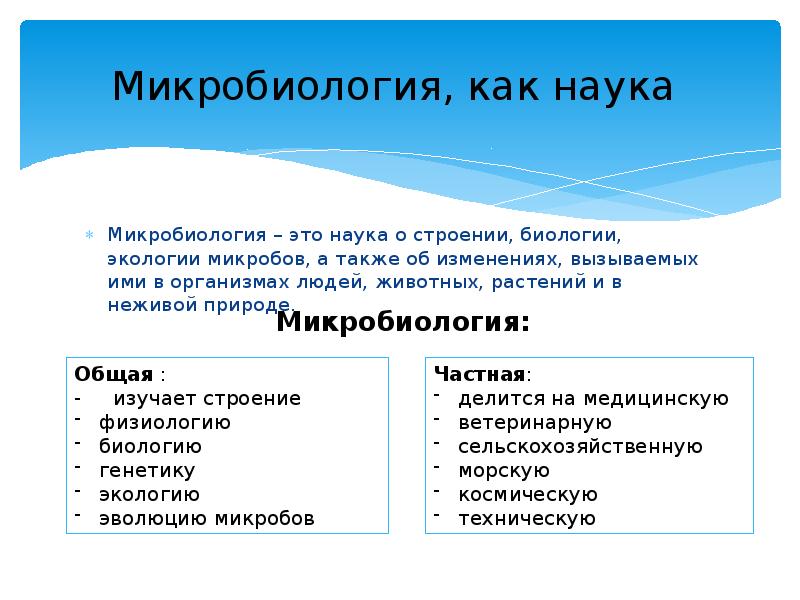 И науки а также. Микробиология это наука. Микробиология это наука изучающая в биологии. Микробиология определение. Наука микробиология презентация.